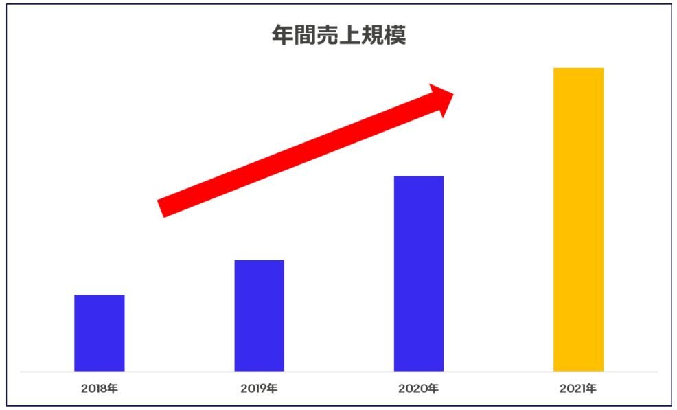 eBayせどりって他のせどりと何が違うの?仕組みや特徴を徹底解説!